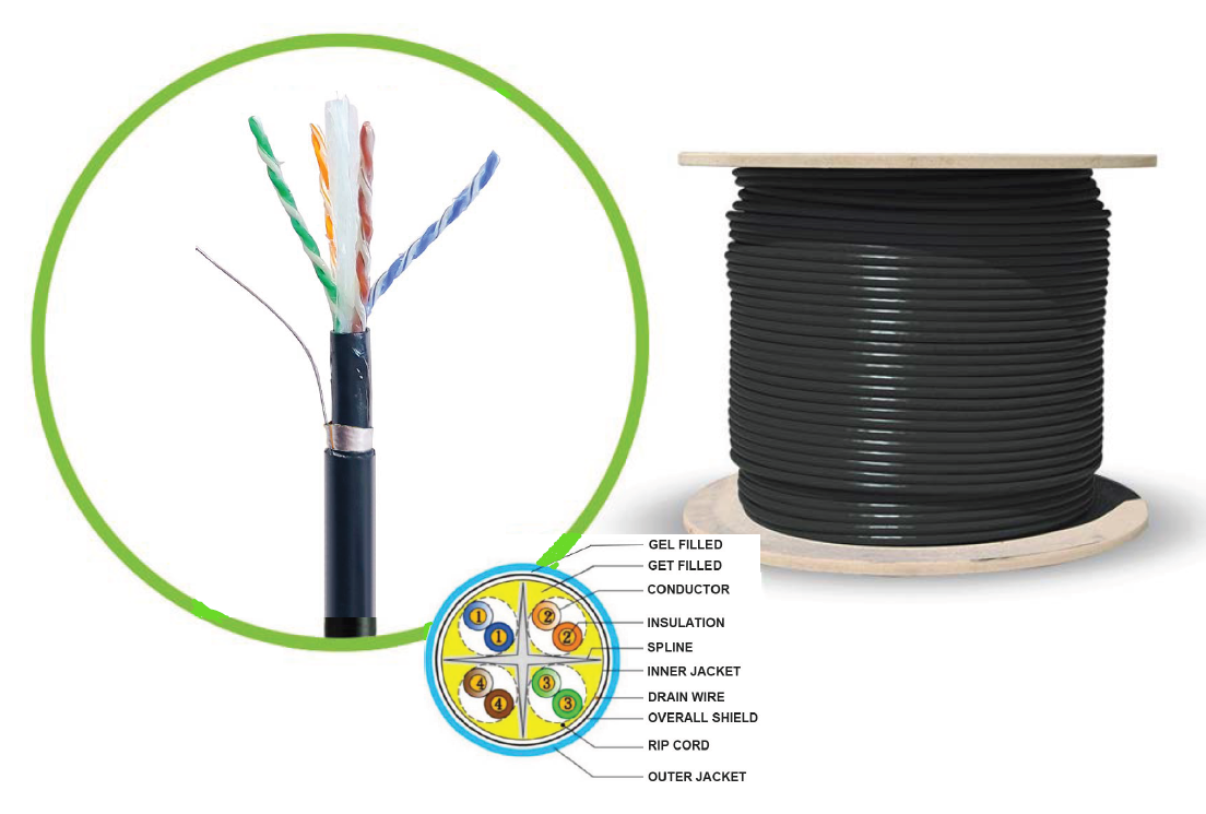 *NEW* CAT6A 305m BLACK FUTP Shielded Jell Filled Outdoor/Underground Solid Network Cable