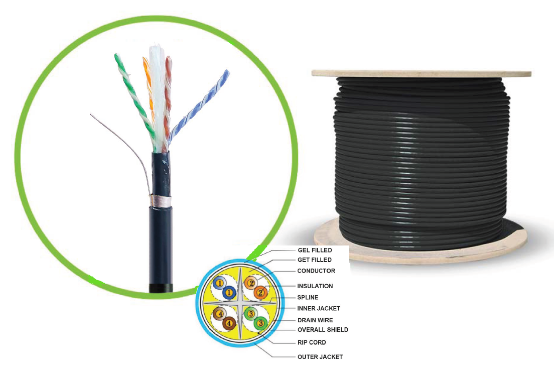 *NEW* CAT6A 305m BLACK FUTP  Shielded Jell Filled Outdoor/Underground Solid Network Cable