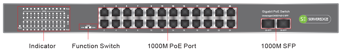 Serveredge 24 Port 10/100/1000Base TX, PoE, 2 x 1Gigabit SFP, Unmanaged Ethernet Switch