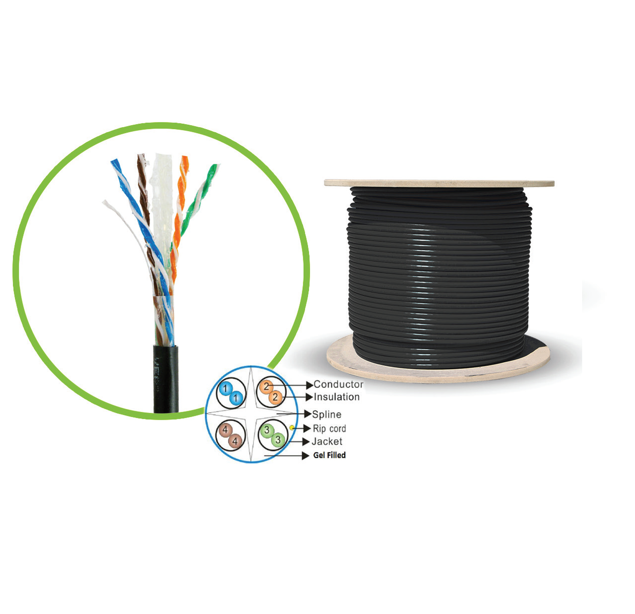 CAT6A 305m BLACK UTP Jell Filled Outdoor/Underground Solid Network Cab