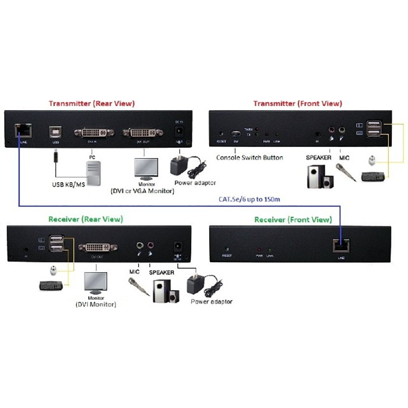 Serveredge USB DVI KVM Console Extender with Audio -1080P Upto 150m